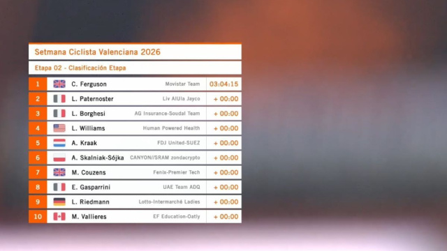 La classifica della tappa - &copy; Screenshot RD3 Eventos Deportivos