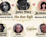 Un posto al sole, albero genealogico Price Buonocore