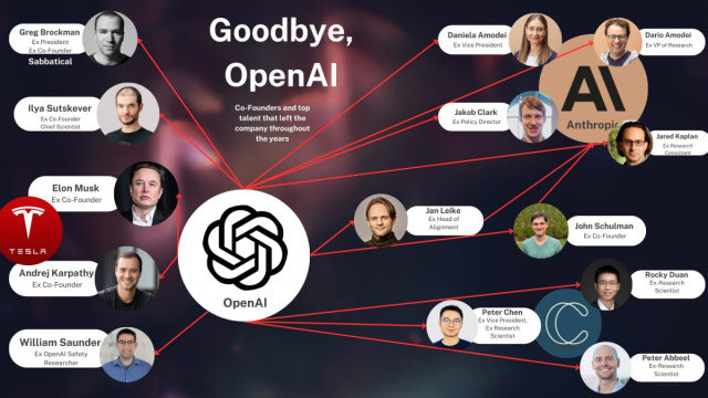 Exodus at OpenAI: How AI startups benefit from ex-ChatGPT employees &copy; Creative Commons
