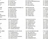 I corridori dello UAE Tour - &copy; Firstcycling