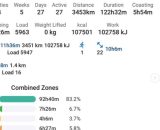 I dati di Jonas Abrahamsen - &copy; Instagram Abrahamsen