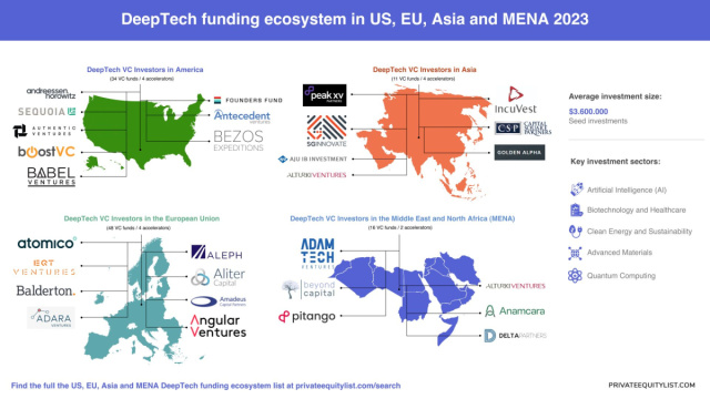 Exploring the Landscape of DeepTech VC Investors in America, EU ... &copy; Creative Commons