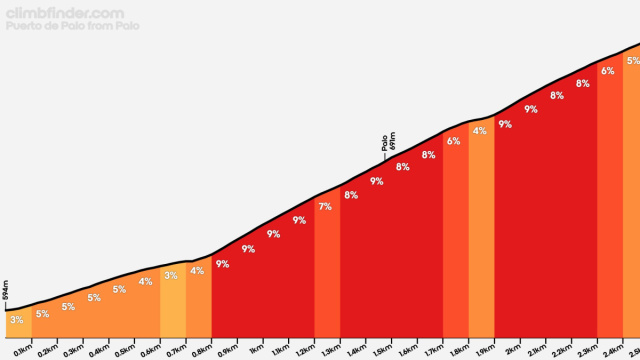 Festa Maturit&agrave; Party Laurient&egrave;, Stagione Da Dimenticare ... &copy; Creative Commons