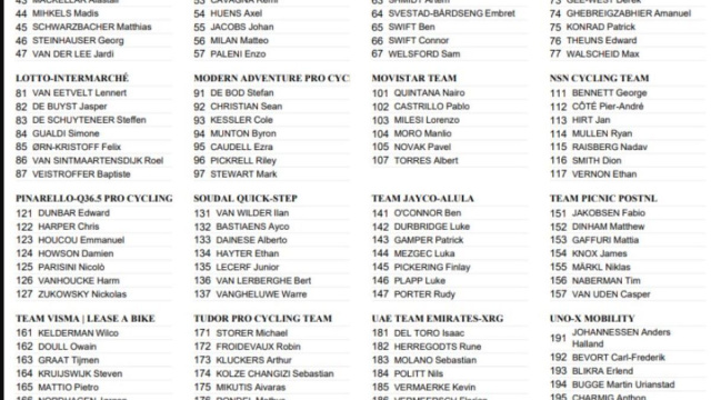 I corridori dello UAE Tour - &copy; Firstcycling