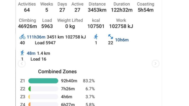 I dati di Jonas Abrahamsen - &copy; Instagram Abrahamsen