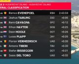 La classifica dell'UAE Tour dopo la seconda tappa - &copy; Screenshot Eurosport