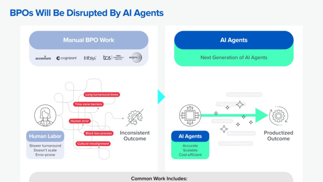 Unbundling the BPO: How AI Will Disrupt Outsourced Work ... &copy; Creative Commons