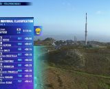 La classifica della Volta Algarve - &copy; Screenshot Eurosport