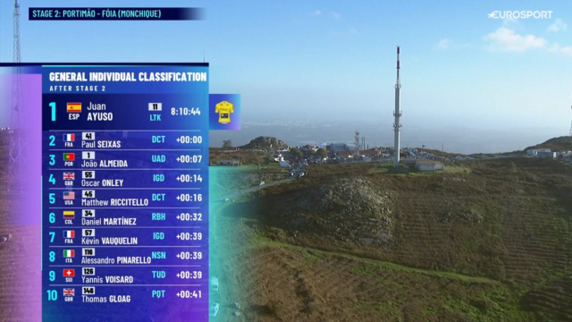 La classifica della Volta Algarve - &copy; Screenshot Eurosport