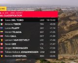 La classifica generale dell'UAE Tour - &copy; Screenshot Eurosport