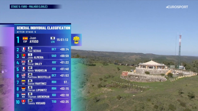 La classifica finale della Volta Algarve - &copy; Screenshot Eurosport