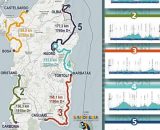 Il percorso del Giro di Sardegna - &copy; Gs Emilia