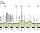 Il nuovo percorso del Trofeo Laigueglia - &copy; Trofeo Laigueglia