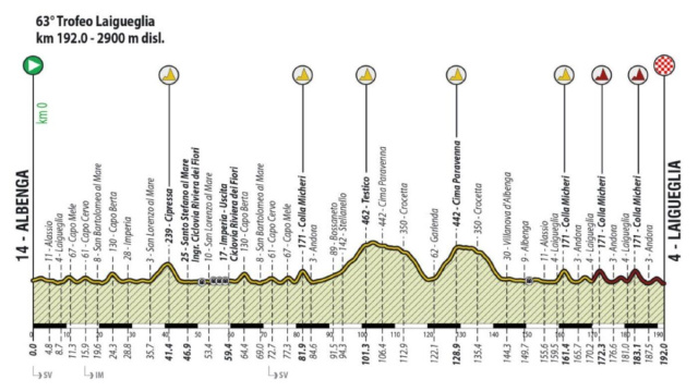 Il nuovo percorso del Trofeo Laigueglia - &copy; Trofeo Laigueglia