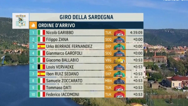 La classifica della prima tappa del Giro di Sardegna - &copy; Screenshot Eurosport