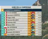 La classifica generale dopo la 2&deg; tappa - &copy; Screenshot Rai