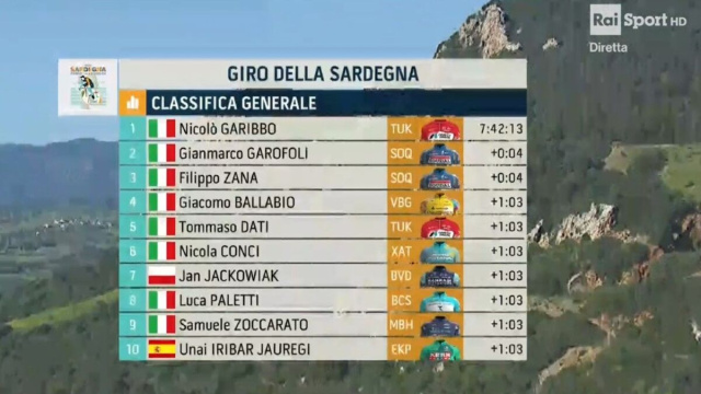 La classifica generale dopo la 2&deg; tappa - &copy; Screenshot Rai
