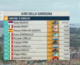 La classifica della terza tappa del Giro di Sardegna - &copy; Screenshot Rai