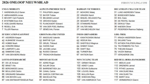 I corridori della Het Nieuwsblad - &copy; Firstcycling