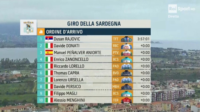 La classifica della terza tappa del Giro di Sardegna - &copy; Screenshot Rai