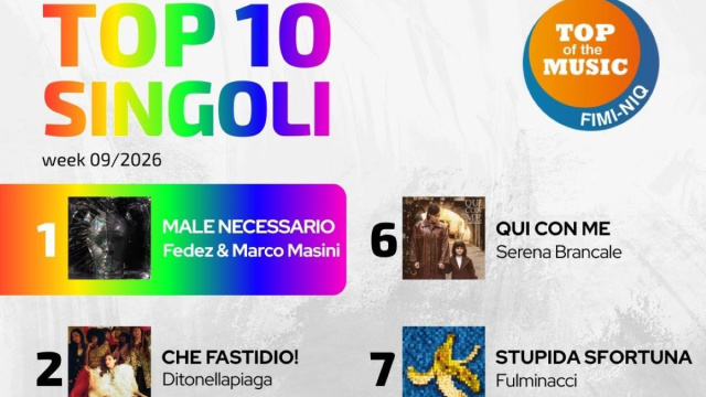 Le canzoni di Sanremo nella top ten singoli Fimi - foto dalla pagina Facebook di Fimi