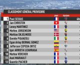 La classifica della Faun Ard&egrave;che Classic &copy; Screenshot Eurosport