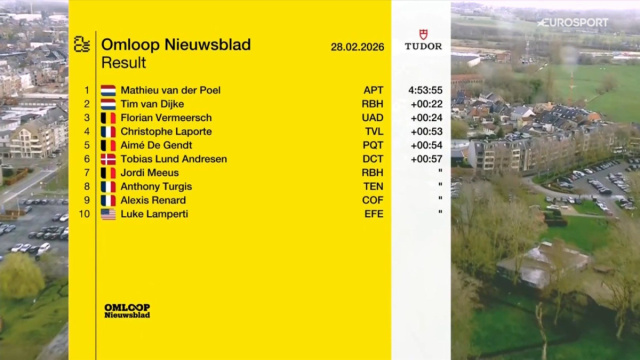 La classifica della Het Nieuwsblad - &copy; Screenshot Eurosport