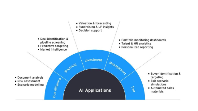 AI in private equity  EY - Switzerland &copy; Creative Commons