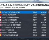 La classifica della quarta tappa della Volta Valenciana - &copy; Screenshot Eurosport