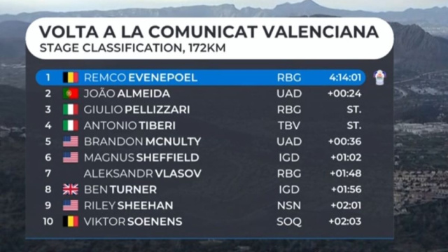 La classifica della quarta tappa della Volta Valenciana - &copy; Screenshot Eurosport