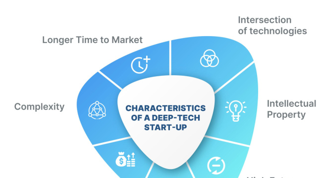 Into the Deep: A Primer on DeepTech Start-ups in India  Zinnov &copy; Creative Commons