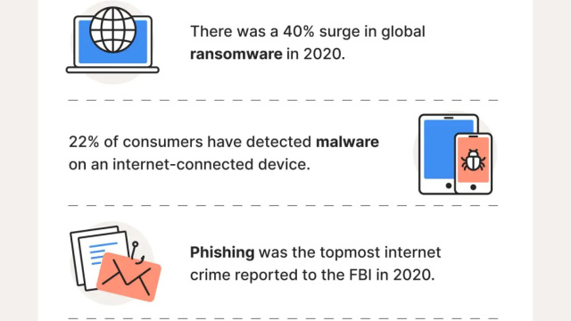 115 cybersecurity statistics + trends to know &copy; Creative Commons