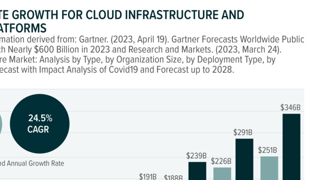 How AI Is Shaping the Future of Data Platforms & Infrastructure in ... &copy; Creative Commons