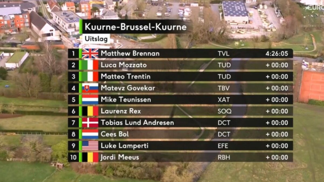 La classifica della Kuurne Bruxelles Kuurne - &copy; Screenshot Eurosport