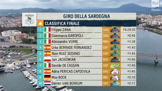 La classifica finale del Giro di Sardegna - &copy; Screenshot Rai
