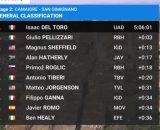 La classifica della Tirreno Adriatico - &copy; Screenshot Eurosport