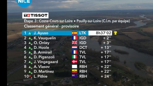 La classifica della Parigi Nizza dopo la terza tappa - &copy; Screenshot Eurosport