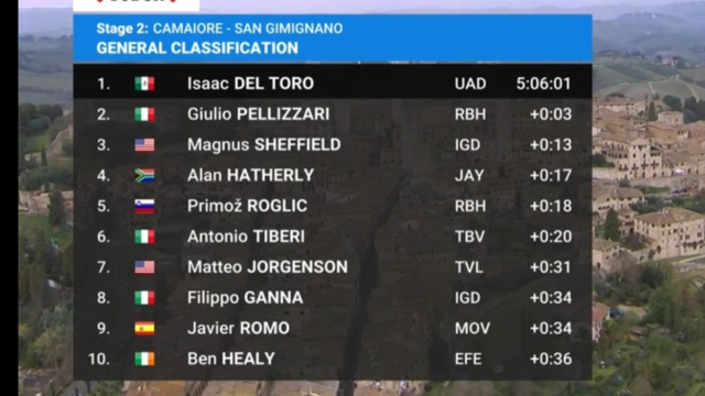 La classifica della Tirreno Adriatico - &copy; Screenshot Eurosport