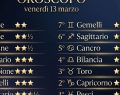 Previsioni zodiaco e ranking 13 marzo: Pesci hanno un'intuizione vincente sul lavoro