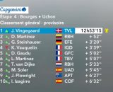 La classifica della Parigi Nizza - &copy; Screenshot Eurosport
