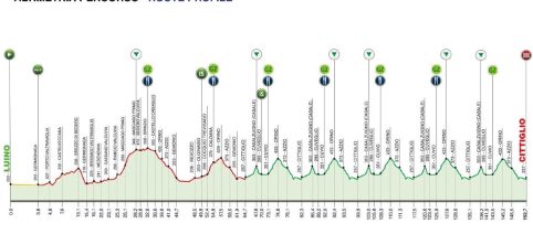 Trofeo Binda: il percorso e la programmazione tv