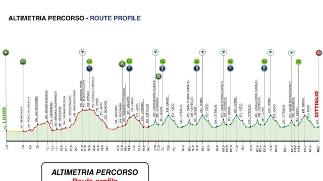Il percorso del Trofeo Binda - &copy; Cycling Sport Promotion