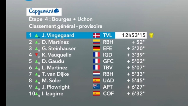 La classifica della Parigi Nizza - &copy; Screenshot Eurosport