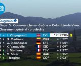 La classifica della Parigi Nizza dopo la 5&deg; tappa - &copy; Screenshot Eurosport