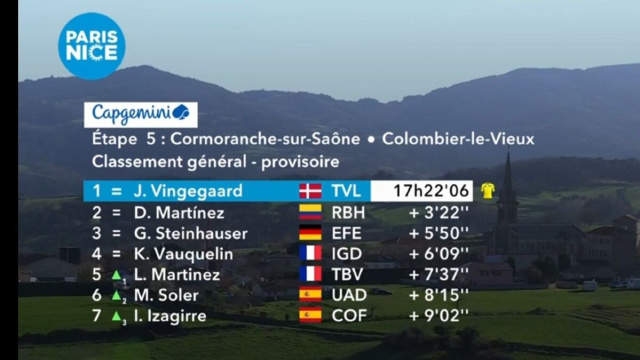 La classifica della Parigi Nizza dopo la 5&deg; tappa - &copy; Screenshot Eurosport