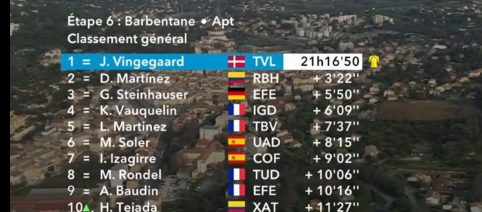 Jonas Vingegaard: 'Non ho cercato la vittoria di tappa, domani nevicherà molto'