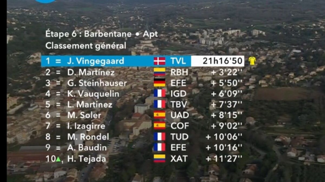 La classifica della Parigi Nizza dopo la 6&deg; tappa - &copy; Screenshot Eurosport