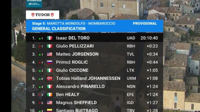 La classifica della Tirreno Adriatico - &copy; Screenshot Eurosport