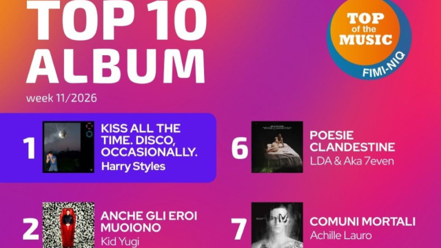 Poco Sanremo 2026 nella classifica FIMI degli album - grafica dalla pagina Facebook di Fimi