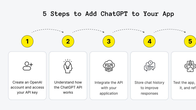 ChatGPT Integration: a Step-by-Step Guide for Startups &copy; Creative Commons